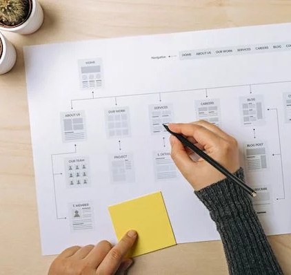 XML sitemaps creation