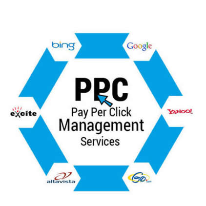pay per click management florida