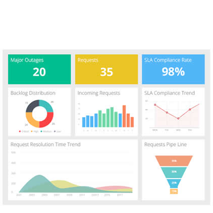 website analytics reports