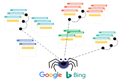 XML sitemaps creation in South Florida